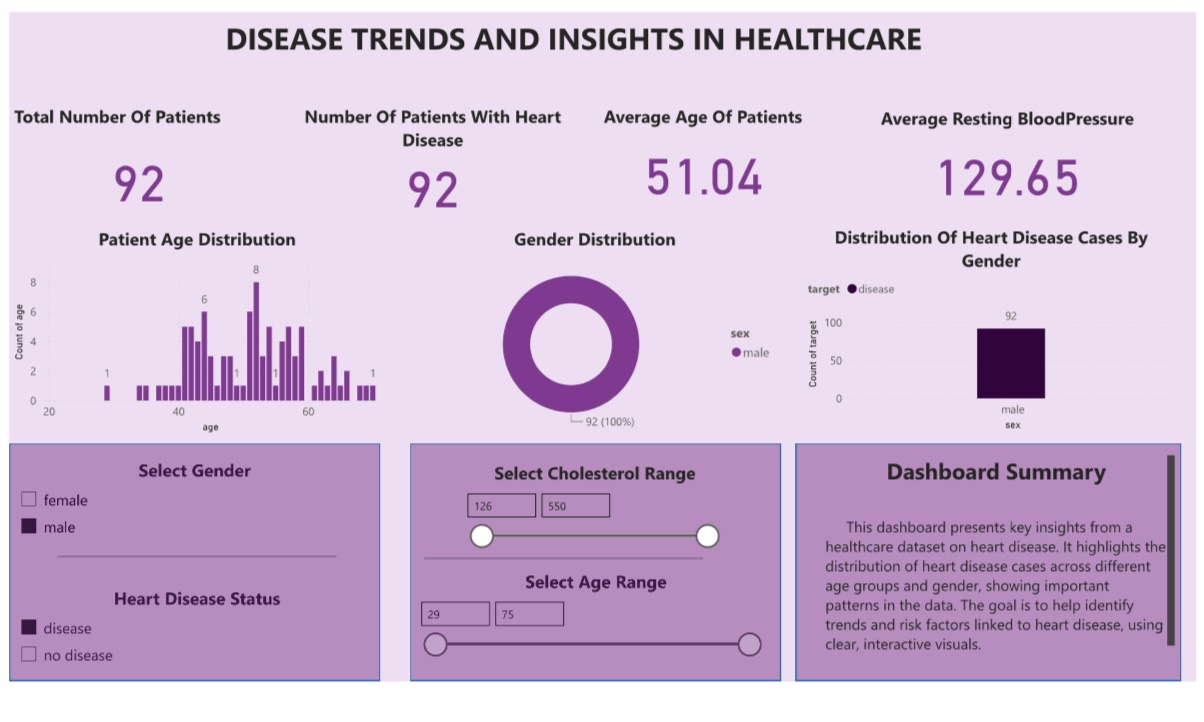 Diabetes Dashboard Preview
