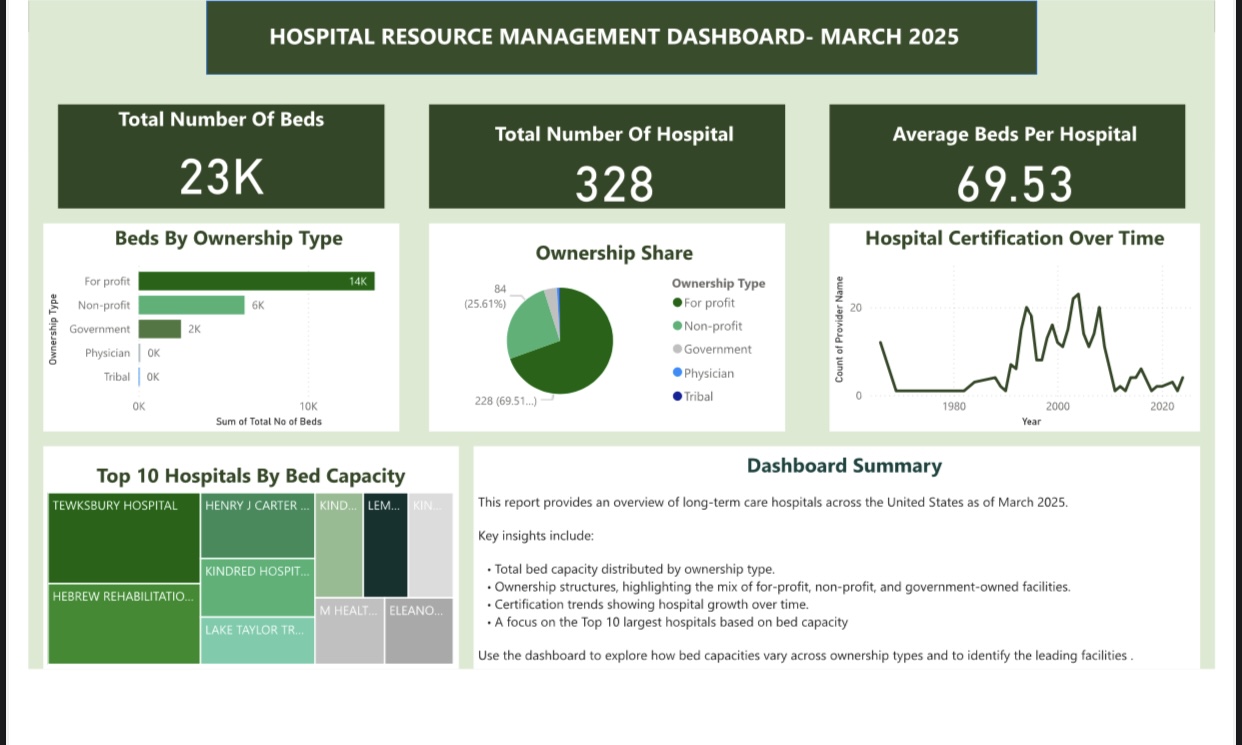 Diabetes Dashboard Preview