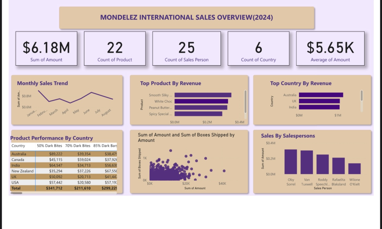 Diabetes Dashboard Preview