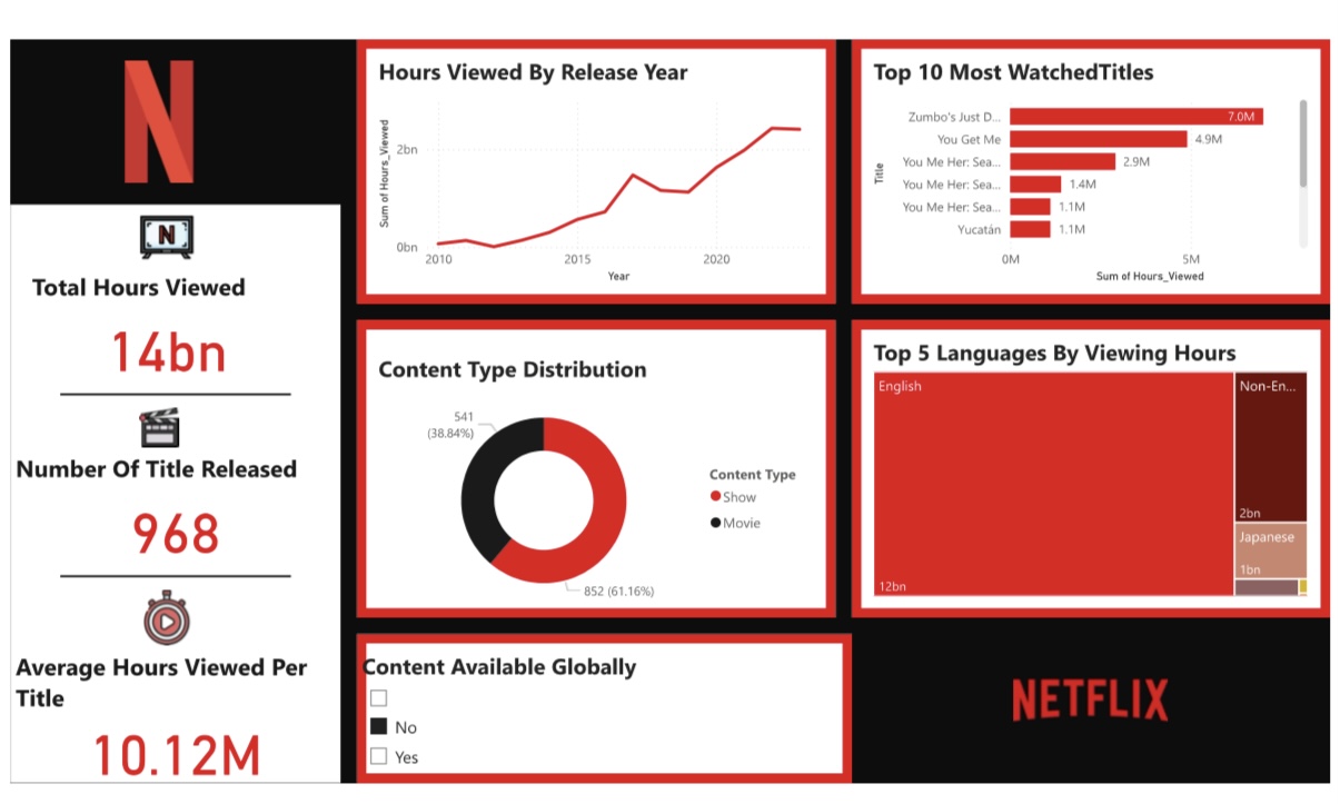 Diabetes Dashboard Preview